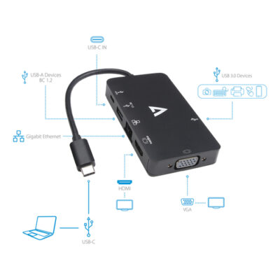 USB-C VIDEO + ETHERNET ADAPTER