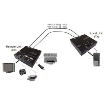 KVM HDMI CAT6 VERL.4XUSB.60M