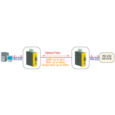 INDUSTR KONV RS232-MMFIBERST